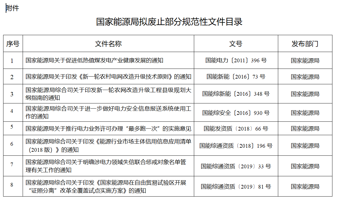 涉及煤電等！國(guó)家能源局就廢止部分規(guī)范性文件公開(kāi)征求意見(jiàn)