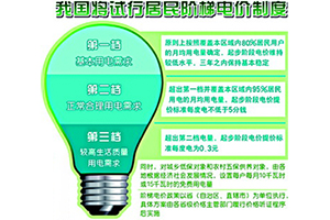 電力股大漲 國(guó)家發(fā)改委罕見(jiàn)發(fā)聲 居民電價(jià)這次真的要上漲了？